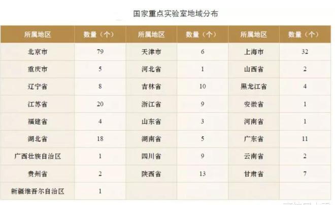 一座國重實驗室見證湘雅醫學院的輝煌,也預示湘雅醫學院的衰退!